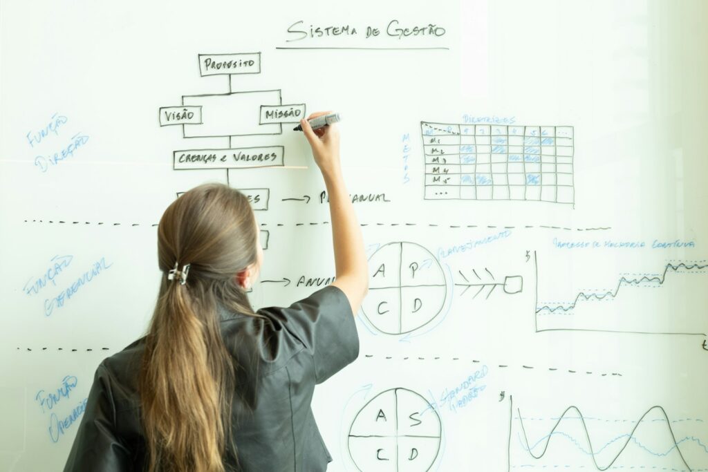Frau zeichnet ein Flussdiagramm auf ein Whiteboard und ordnet so die Markenarchitektur ihres Unternehmens