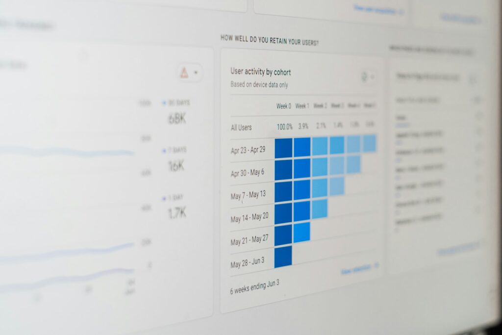 Bildschirm mit Balkendiagramm in einem Analytics-Dashboard, mit dem du den Markenwert messen kannst